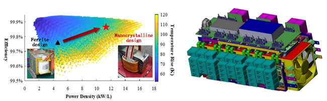 Fig.1 (a) Modeling and optimization of magnetic components (b) Compact design of power converter in electrified transportation system
